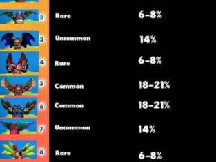 My Defi Pet Parts Rarity Guide