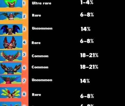 My Defi Pet Parts Rarity Guide